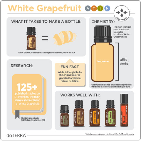 White Grapefruit DoTERRA 5 mL Essential Oil – Cougarwear